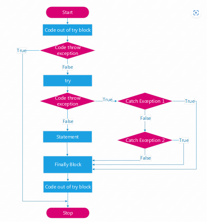 _config.yml