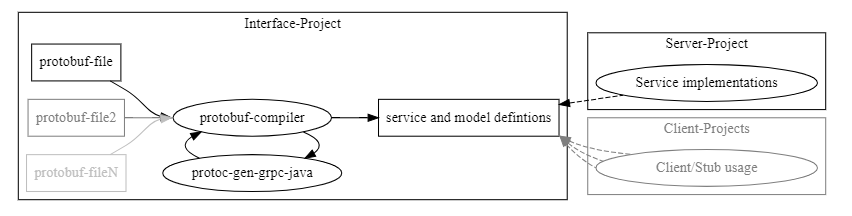 _config.yml