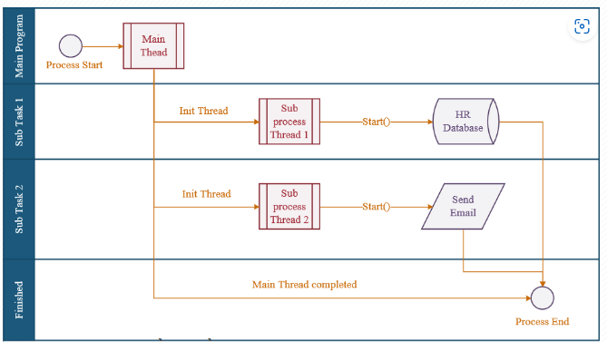 _config.yml