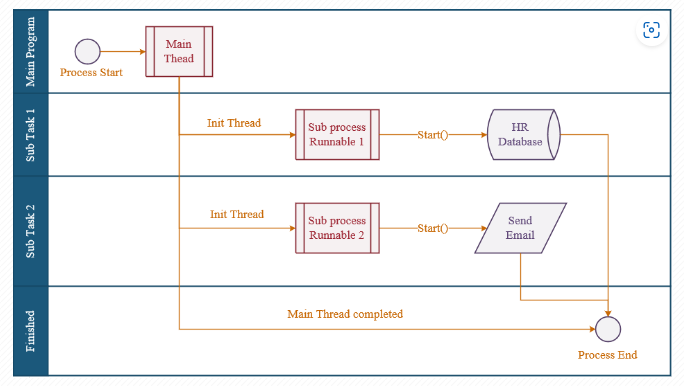 _config.yml